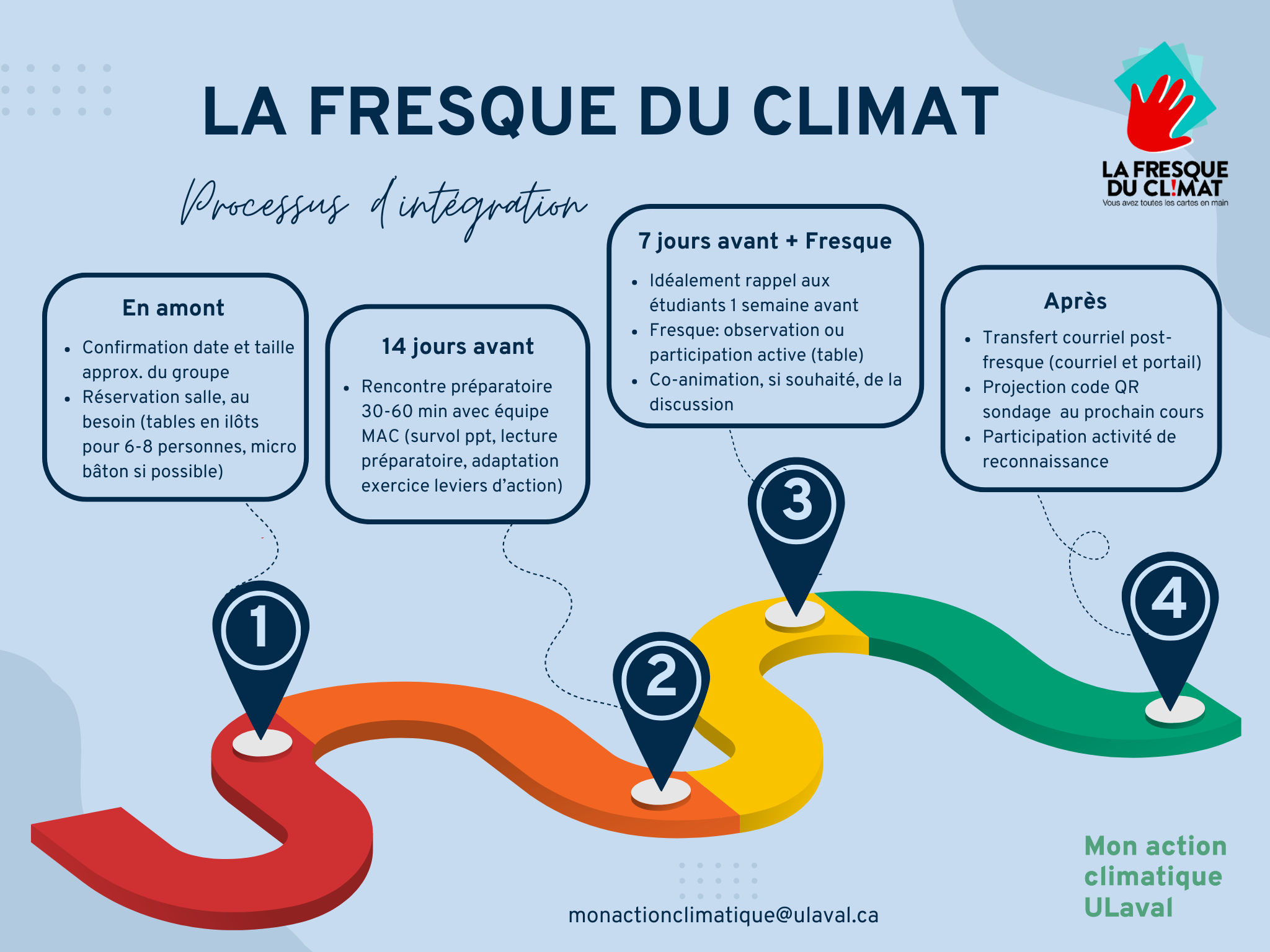 Fresque du climat ULaval processus d'intégration