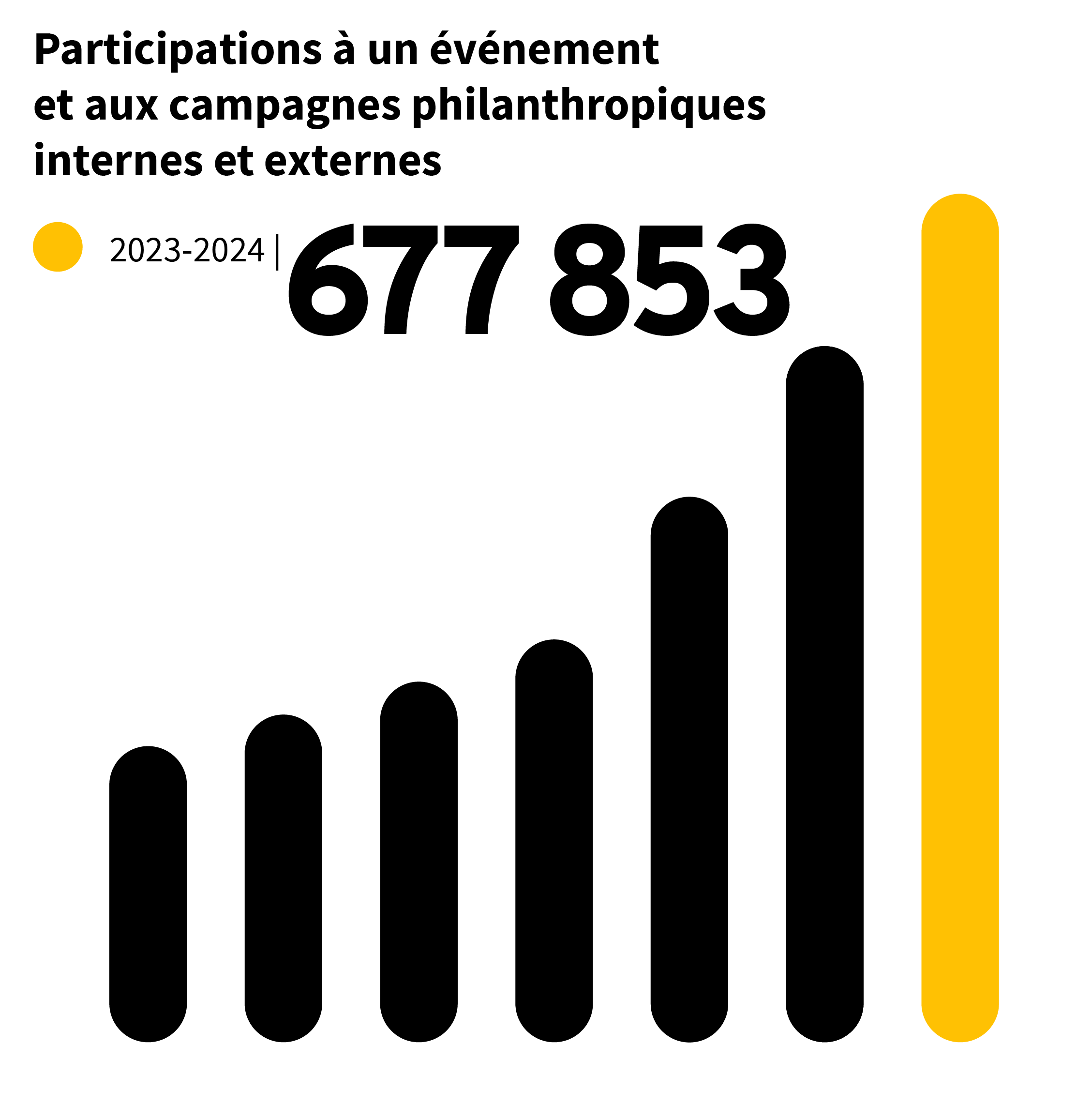 677853 participants